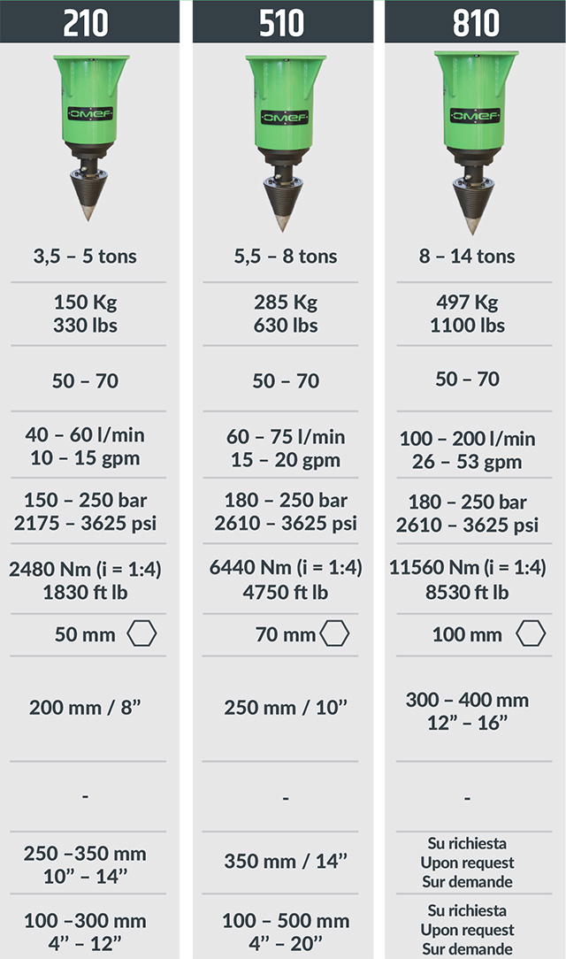 OMEF_SPLITTER_Specifications